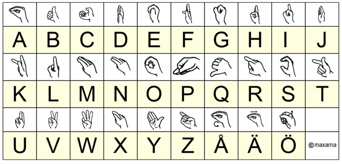 Handalfabetet teckenspråk 